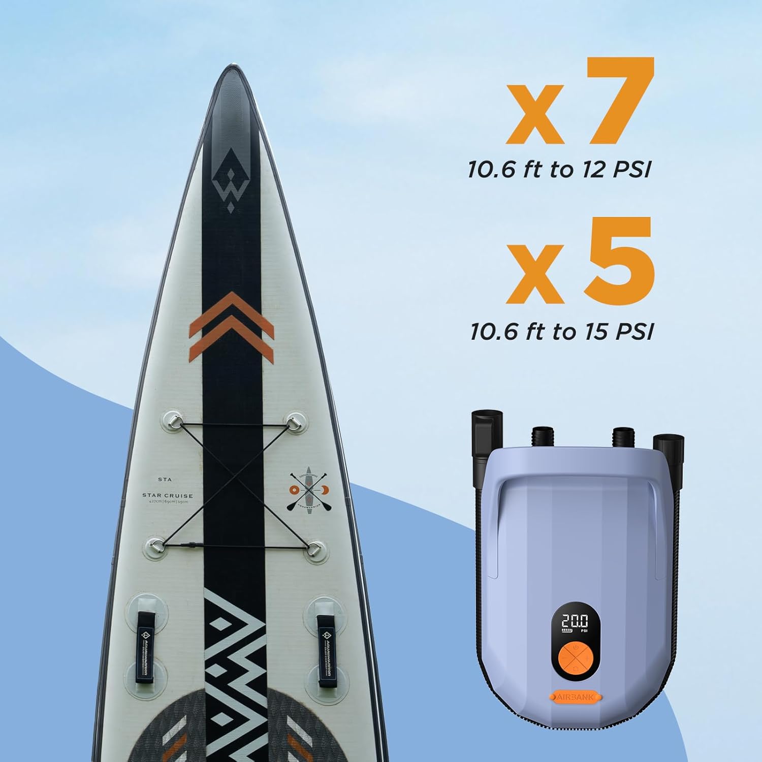 Airbank Whale Shark Pro SUP Pump – 7800mAh, 20PSI, Auto-Off