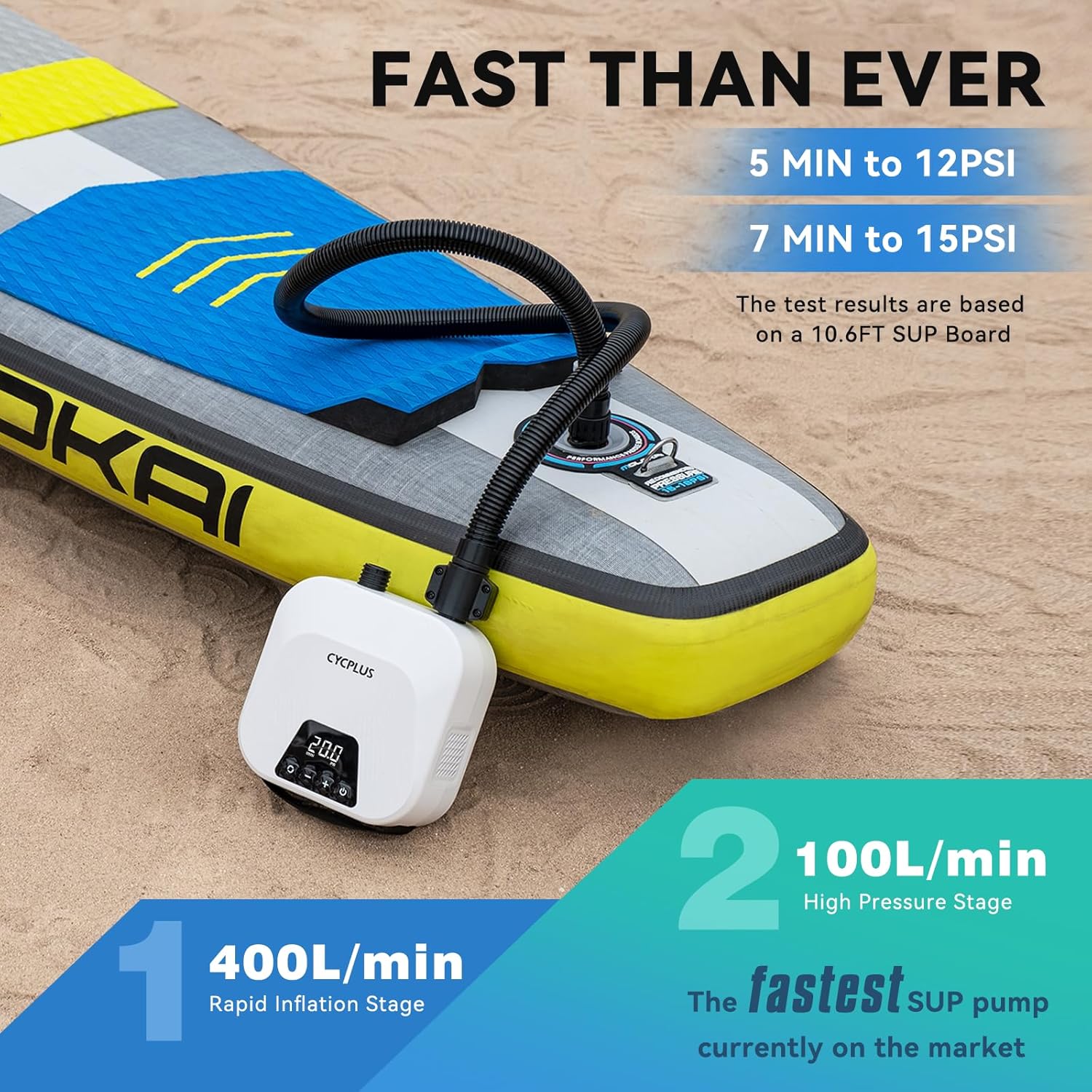 Smart SUP Pump – 20PSI, Rechargeable, Dual Stage, Auto-Off